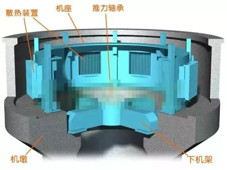 水輪發(fā)電機機墩、機座、下機架